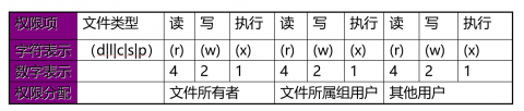 linux权限管理插图1