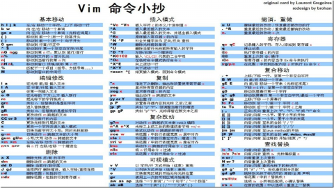 linux-文本处理-vim插图5