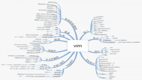 linux-文本处理-vim插图6