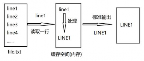 linux文本处理-sed插图