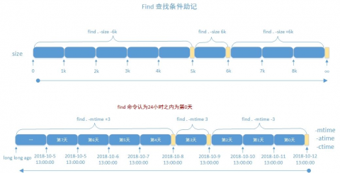 linux文件查找-find插图