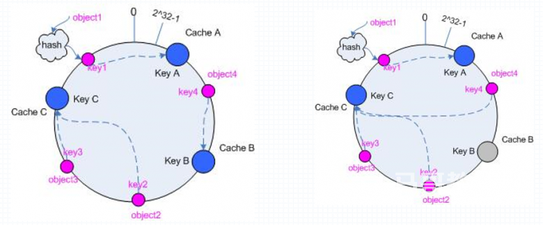 Haproxy-调度算法详解插图2