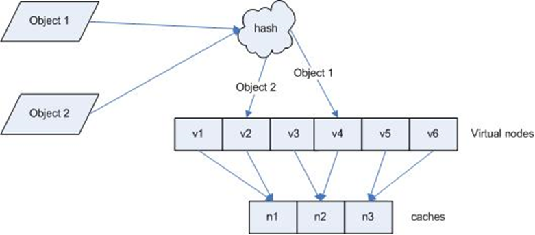 Haproxy-调度算法详解插图