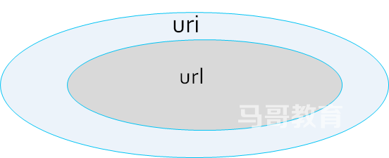 Haproxy-调度算法详解插图3