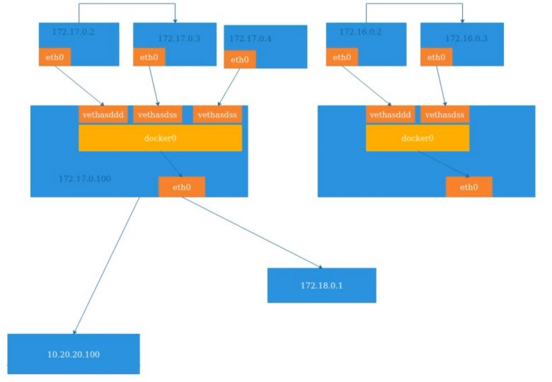 Docker-名称空间Namespace技术插图5