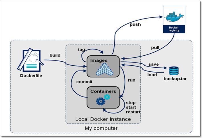 Docker-镜像介绍插图