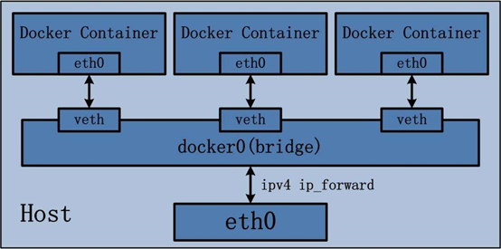 Docker-名称空间Namespace技术插图9
