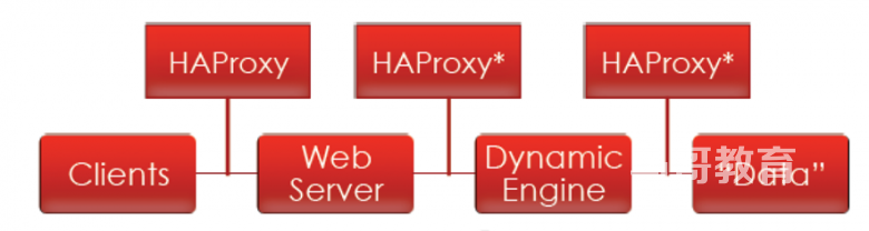haproxy经典入门教程插图(5)