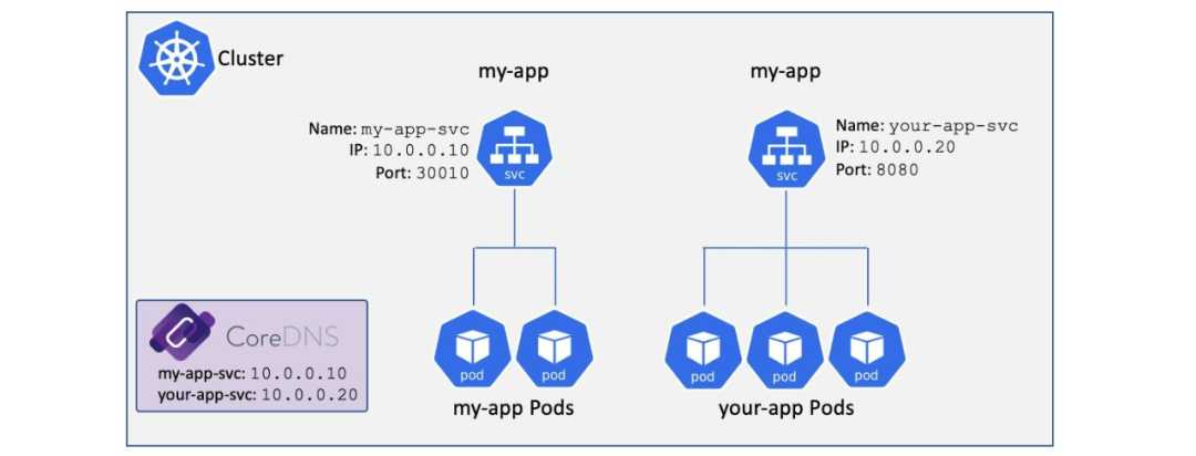 一文详解Kubernetes中的服务发现，运维请收藏插图6