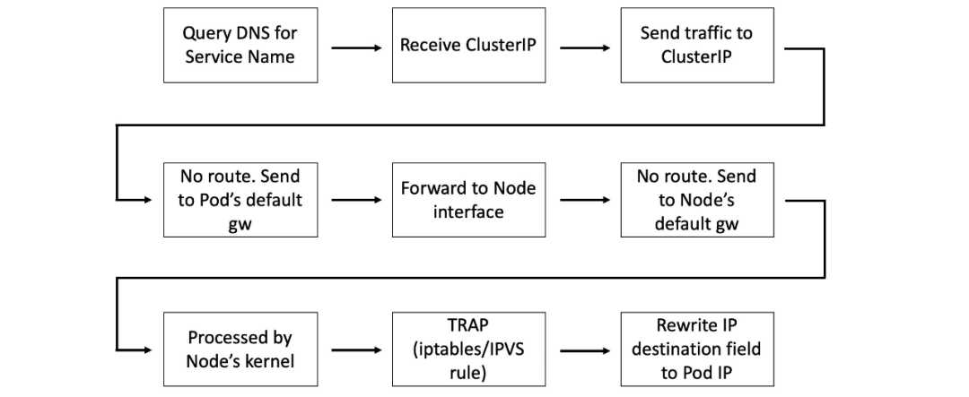 一文详解Kubernetes中的服务发现，运维请收藏插图8