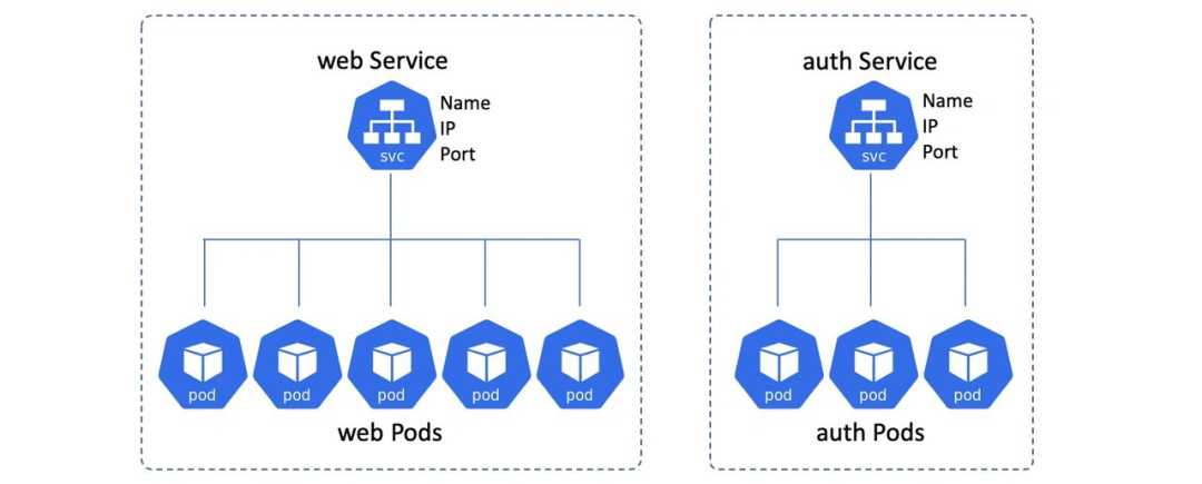 一文详解Kubernetes中的服务发现，运维请收藏插图1