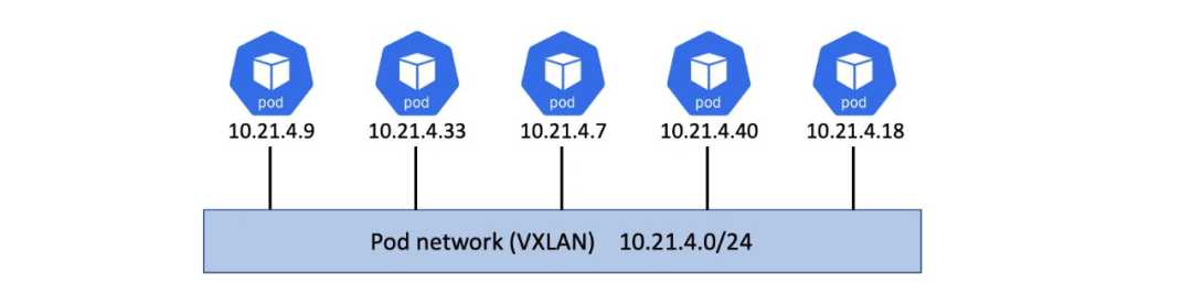 一文详解Kubernetes中的服务发现，运维请收藏插图