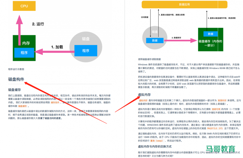 程序员必知的硬核知识大全插图6