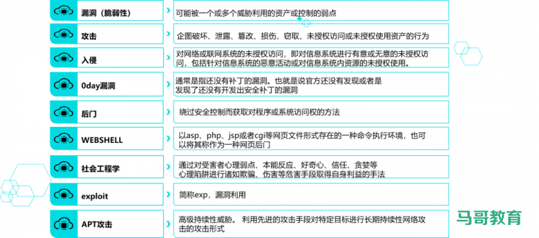 网络安全概念详解插图1 网络安全概念详解插图1