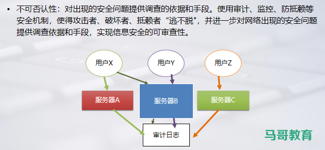 网络安全概念详解插图6