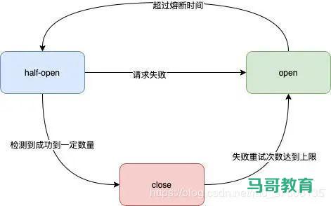 使用go语言 如何实现一个分布式延时队列服务呢？插图1