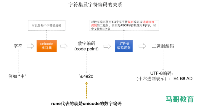 Go字符串底层原理及常见错误插图1