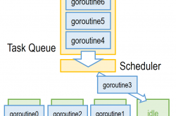 Goroutine 是 Go 的并发机制中 绝对的主角缩略图