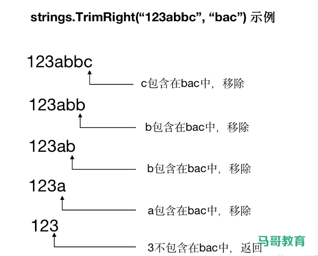 Go字符串底层原理及常见错误插图2