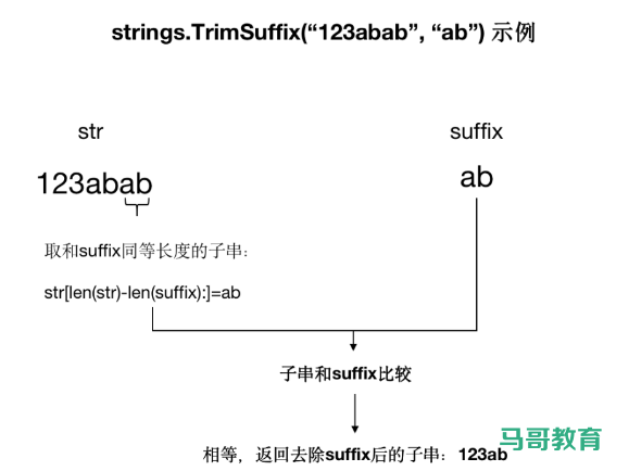 Go字符串底层原理及常见错误插图3