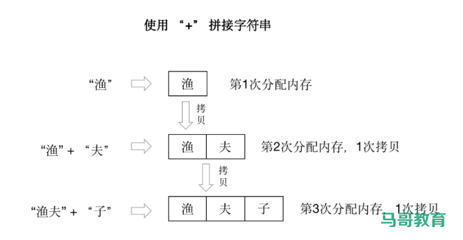 Go字符串底层原理及常见错误插图4