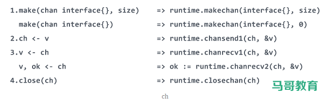 多图详解Go中的Channel源码插图