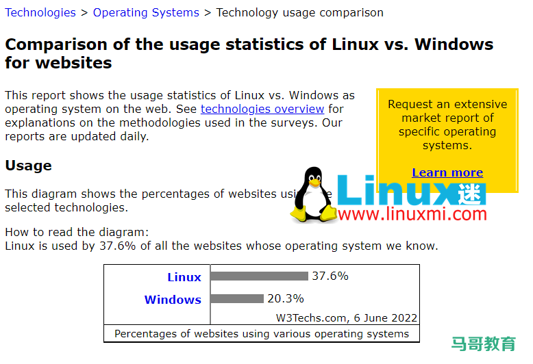 分享：Linux 的 6 个实际和现实应用插图