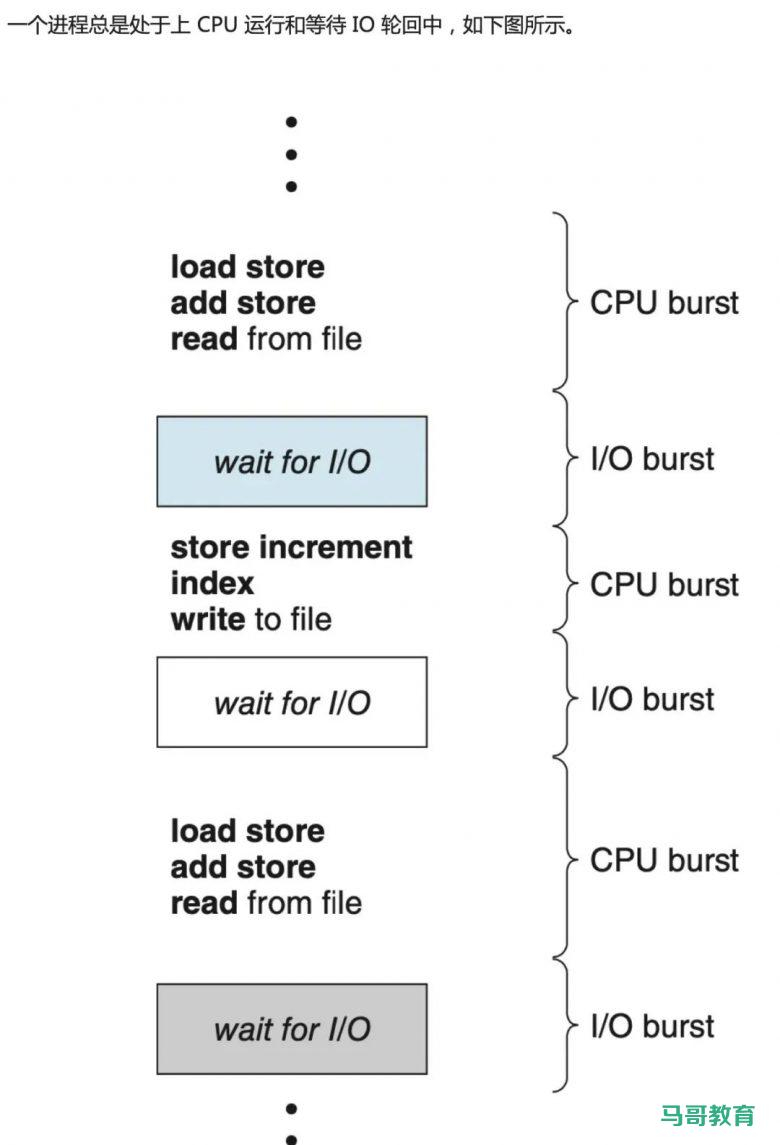 一文搞懂 Linux 内核的 4 大 IO 调度算法插图