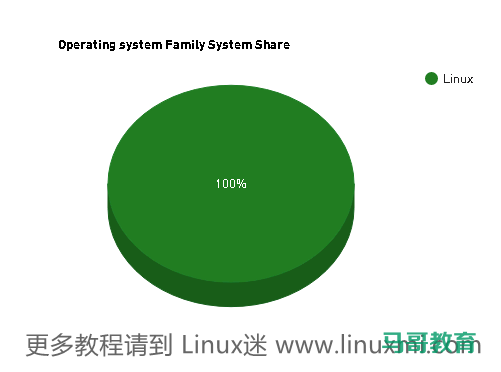 分享：Linux 的 6 个实际和现实应用插图1