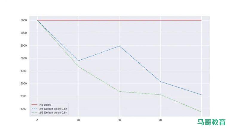 最新开源:高效的 Python 通用对象池化库插图1 最新开源:高效的 Python 通用对象池化库插图1