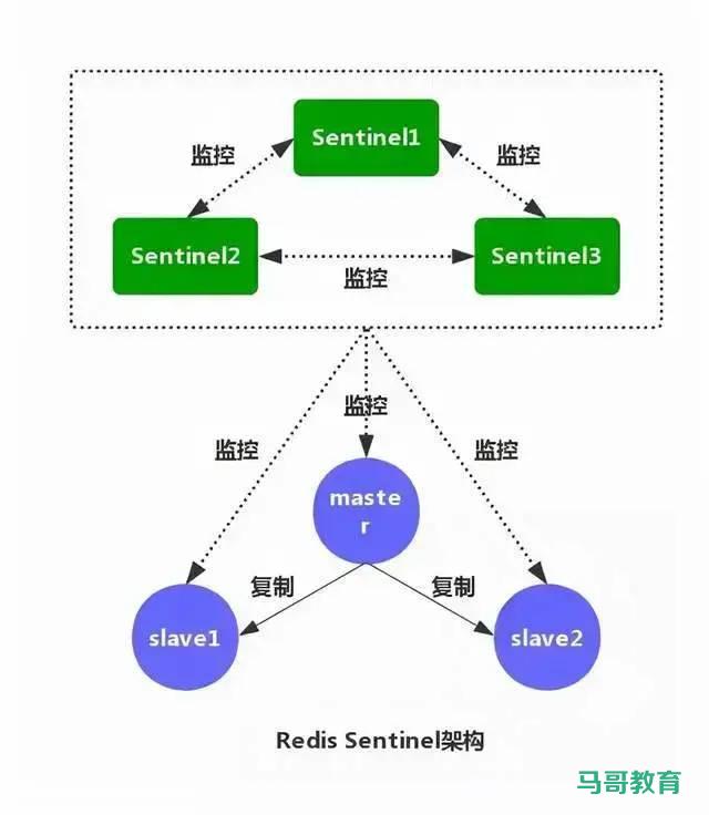 来个查漏补缺！关于 Redis 都在这一篇里了插图5