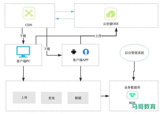 可落地的 8 种架构模式！插图2