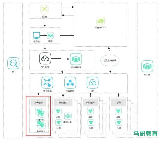 可落地的 8 种架构模式！插图6