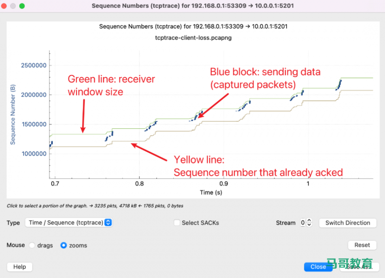 使用 Wireshark 分析 TCP 吞吐瓶颈插图9 使用 Wireshark 分析 TCP 吞吐瓶颈插图9