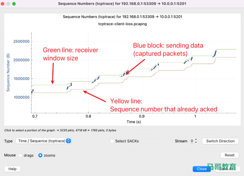 使用 Wireshark 分析 TCP 吞吐瓶颈插图9