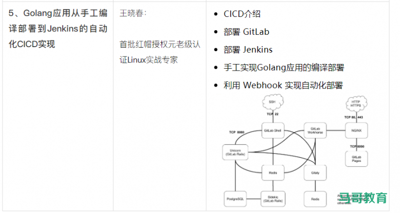 整理了一套K8s/ceph/Jenkins资料，几乎涵盖了云原生全部技术栈······插图9