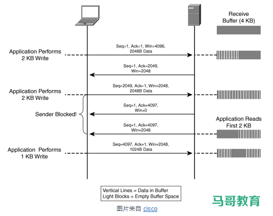 使用 Wireshark 分析 TCP 吞吐瓶颈插图2