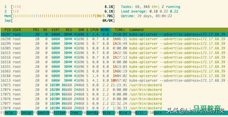 肝了这么多夜，总结一下：Linux各项指标监控及问题排查插图