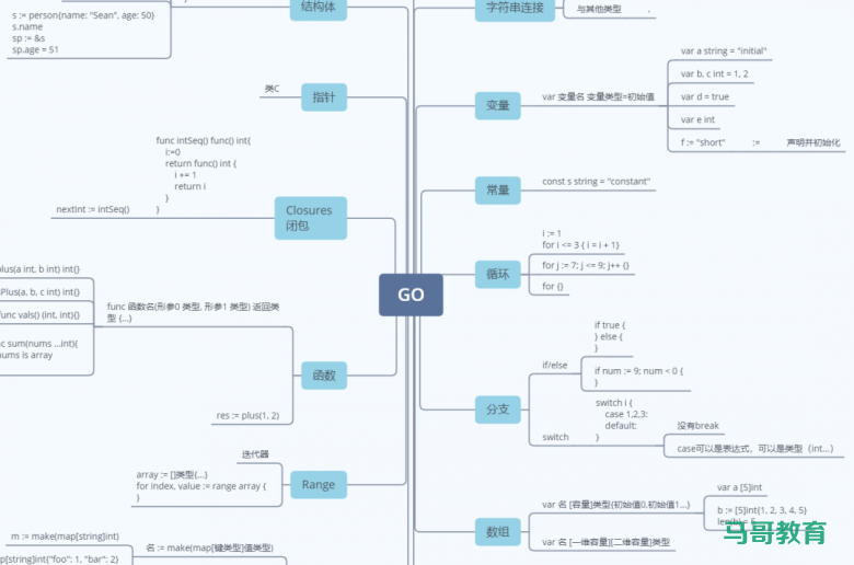 TIOBE4月份榜单,Go 保住前10了吗?插图8 TIOBE4月份榜单,Go 保住前10了吗?插图8