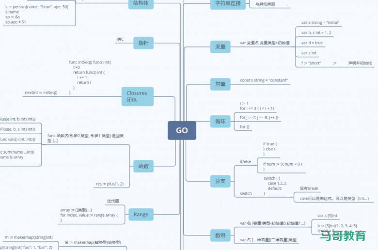 TIOBE4月份榜单，Go 保住前10了吗？插图8