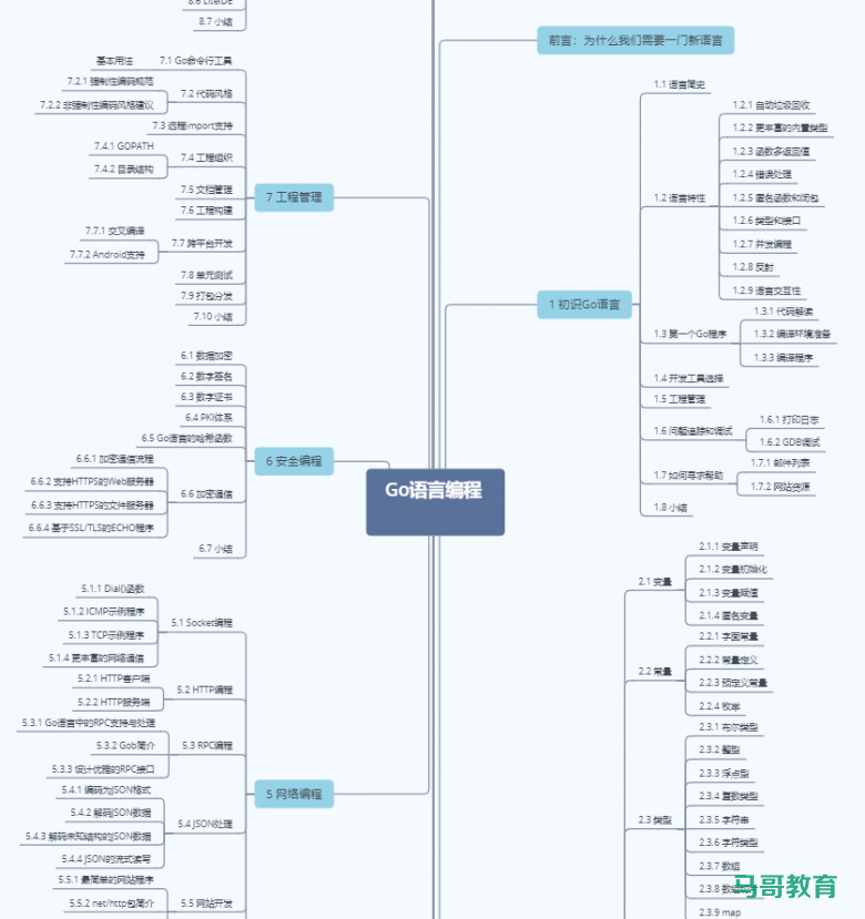TIOBE4月份榜单,Go 保住前10了吗?插图10 TIOBE4月份榜单,Go 保住前10了吗?插图10