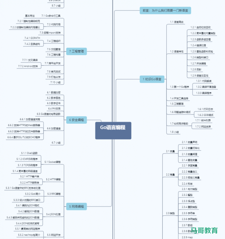 TIOBE4月份榜单，Go 保住前10了吗？插图10