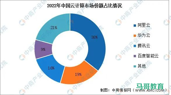 超赞!16本阿里云内部爆款书籍,涵盖云原生核心技术栈!运维必看!插图 超赞!16本阿里云内部爆款书籍,涵盖云原生核心技术栈!运维必看!插图