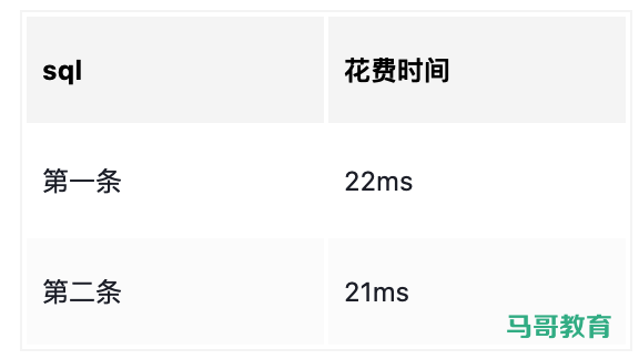 面试官:一千万数据,怎么快速查询?插图3 面试官:一千万数据,怎么快速查询?插图3