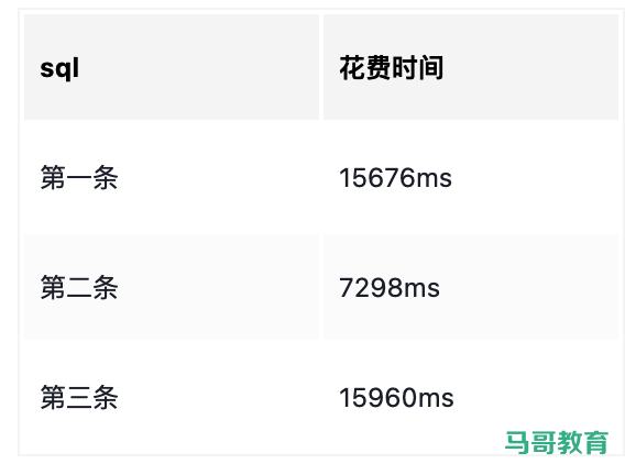 面试官:一千万数据,怎么快速查询?插图4 面试官:一千万数据,怎么快速查询?插图4