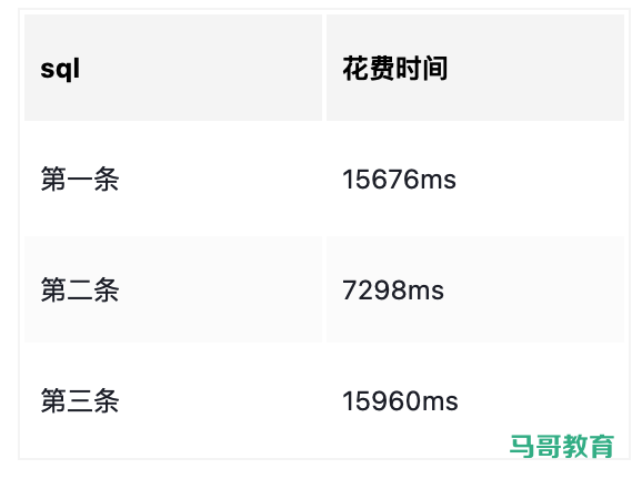 面试官：一千万数据，怎么快速查询？插图4