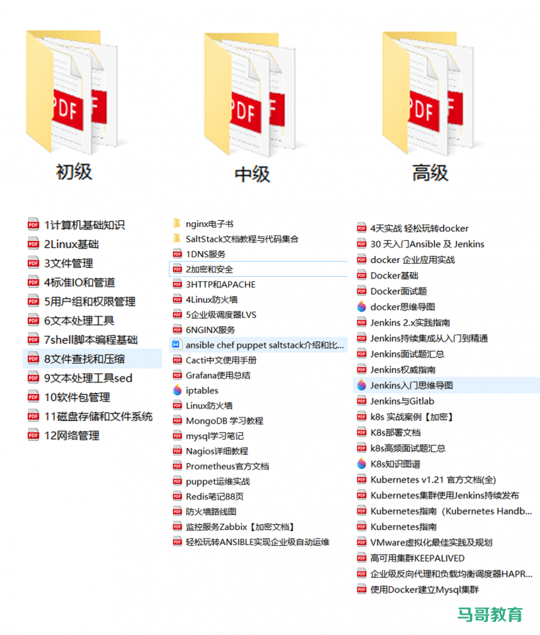 大佬推荐的Linux学习路线（从基础到高级）插图1