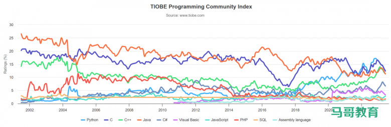 Go 这么不稳？TIOBE 6 月榜单发布！插图3