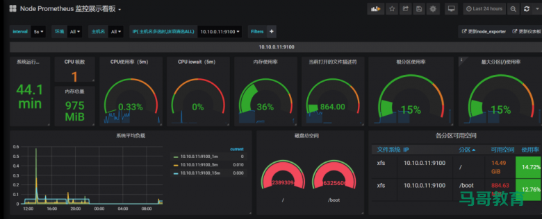 监控系统看这一篇就够了！Zabbix、Prometheus等常见监控教程插图1