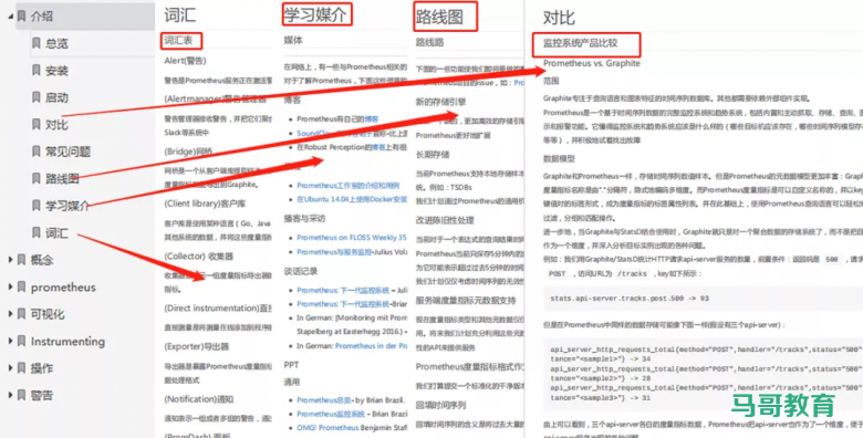 监控系统看这一篇就够了！Zabbix、Prometheus等常见监控教程插图3